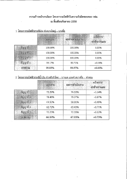 ความก้าวหน้างานโยธา โครงการรถไฟฟ้าในความรับ