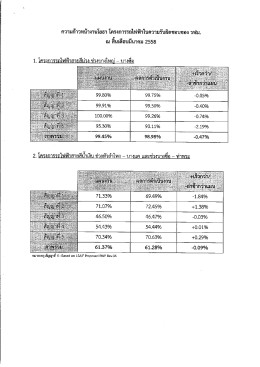 ความก้าวหน้างานโยธา โครงการรถไฟฟ้าใบความรับ