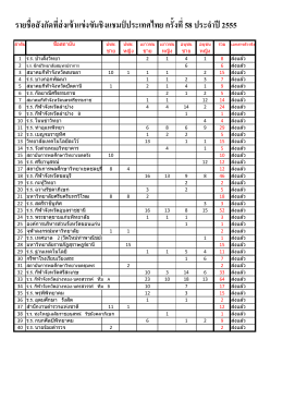 รายชื่อสังกัดที่ส่งเข้าแข่งขันชิงแชมป์ประเ