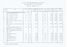 รายละเอียดราคากลาง