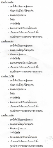 ปทุมธานี ช่วง กม ๒+๙๕๖ ถึง กม. ๖+๒๒๕ pB3