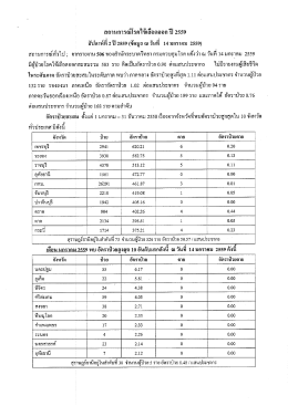 สถานการณ์โรคไขั้บื้สื่อตออกปื 2559 - สำนักงานสาธารณสุขจังหวัดสุราษฎร์ธานี