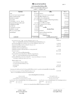 รายการย่อแสดงสินทรัพย์และหนี้สิน 2558