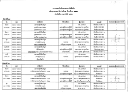 ม ะ ตารางสอบ โรงเรียนนายทหารเรอชนด้บ
