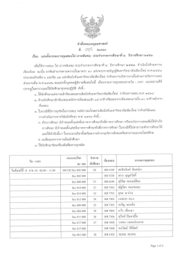 Page 1 คำสังคณะมนุษยศาสตร์ ที่ 021 /๒๕๕๔ - - -