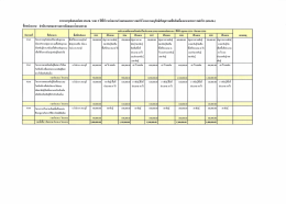 ตารางสรุปแผนแม่บทระยะ 5 ปีที่ห้า - สำนักงานคณะกรรมการอ้อยและน้ำตาล