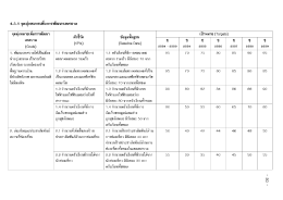 จุดมุ่งหมาย - Govesite.com