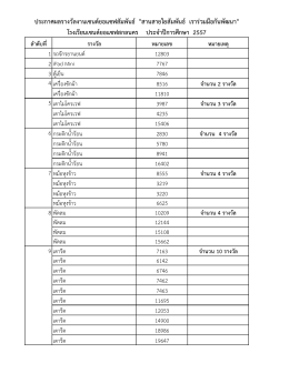 ดาวน์โหลด ไฟล์ประกาศผล pdf - โรงเรียน เซนต์ ย อ แซ ฟ สกลนคร