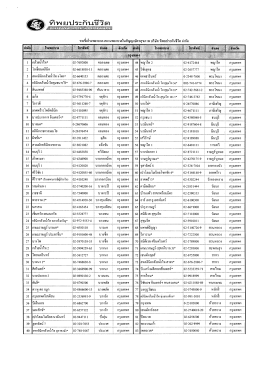 รายชื่อโรงพยาบาลโครงการเมืองไทยเฮลท์แคร์