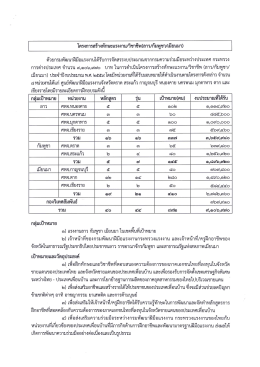 Page 1 โครงการสร้างทักษะแรงงาน/วิชาชีพ(ลาว/กัมพูชา/เมียนมา) ด้วยกรม