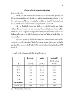 นโยบายการเพิ่มอุปทานหัวมันสำปะหลังของไทย