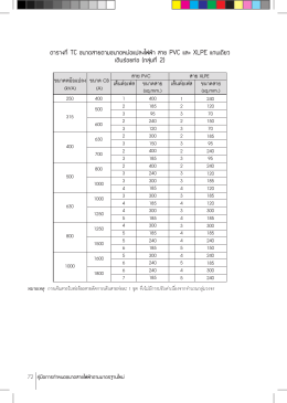 หมายเหตุ การเดินสายในท่อร้อยสายคิดการเดินสา