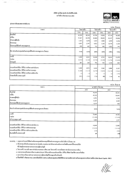 ฐานะการผีนและผลการดําเนินงาน ิ บ . 8 38 . 6 บรษท กรุà