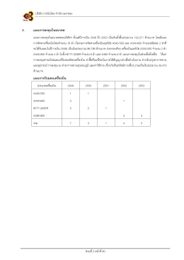 6. แผนการลงทุนในอนาคต แผนการรับมอบเครื่องบิน