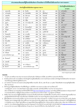 ประเทศและดินแดนที่ผู  ถือหนังสือเดินทางไทยเ