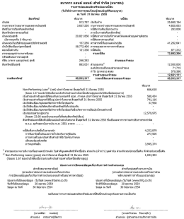 เงินลด รายการระหว่างธนาคารเเละตลาดเงินสุทธิ