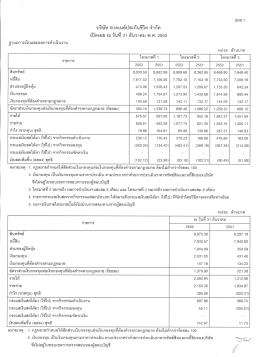 บรษท อาคเนยประกนชืวต จากด เปิดเผ9 ณ วันทื 31 ธันว