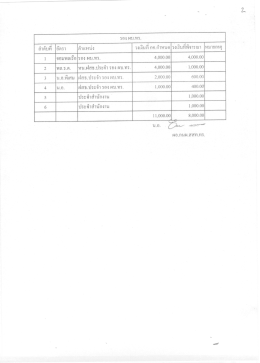 1 จอมพลเรือ รอง ผบ_ทร. 400000 400000