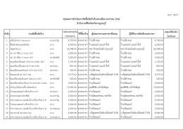 คลิกดูข้อมูล