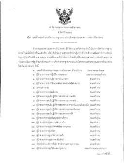 คำสั่งกรมฝนหลวงและการบินเกษตร ที่ 138/2558 ลงวันที่ 27 พฤษภาคม