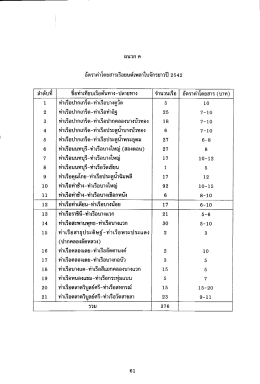 1 ท่าเรือปากเกรีด-ท่าเรือบางคูวัด 5 10