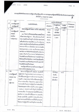 รองนายก 31 พค 59 pdf (517.25 KB. | ดาวน์โหลด 3)