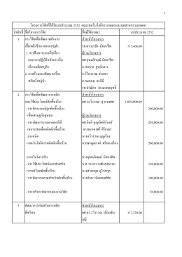 ลําดับที่ ชื่อโครงการวิจัย ชื่อผู  วิจัย/คณะ 1