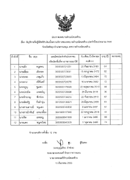 ประกาคเทศบาลต๋ามคโคนคด้าน