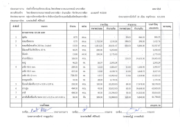 ประมาณการงาน ก่อสร้างรั่วคอนกรีตรอบบริเวณ ว  ¸