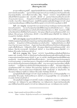 สภาวะอากาศประเทศไทย เดือนกรกฎาคม 2555