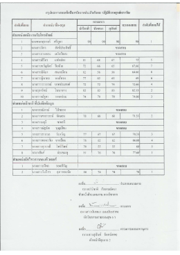 สรุปผลการสอบาขาาบ่นพนกงานประกนสงคม ปฏบตงานศ
