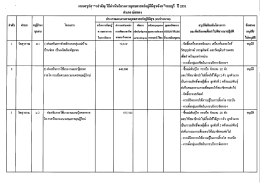 ปี ๒๕๕๑ อำเภอบ่อทอง