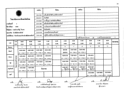 21ณ-2204 เครองมือวดไฟฟ้าเเละอเล็กทรอนกล์ 2104