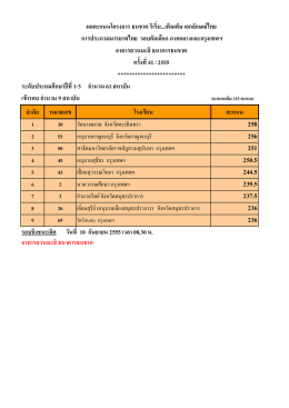 ประกวดมารยาทไทย ระดับประถมศึกษาปีที่ ๑-๓