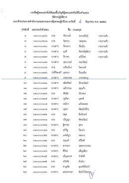 คลิกที่นี่เพื่ออ่าน - สำนักงานคณะกรรมการคุ้มครองผู้บริโภค