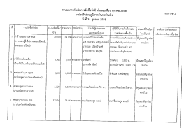 Page 1 o a * * * ๑๕ 2/ S9 -ม สรุปผลการดำเนินการจัดซื่อจัดจ้างในรอบ