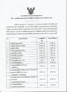ประภาคองค์การบริหารธ่วนค่ําบลคลองตะเครา