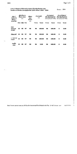 ตาราง 2 ร้อยละการไดํงานห่างานตรง/เกียวข้องก็บ