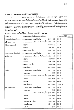 ภาคผนวก ง สรุปมาตรการแณีขปัญหาอุบาิเหตุ