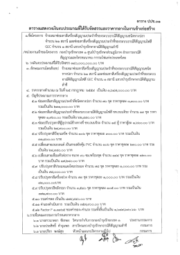 Page 1 ตาราง ปปช.o๑ ตารางแสดงวงเงินงบประมาณที่ได้รับจัดสรรและราคา