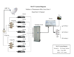 MATV System Diagram Nakhon si Thummarat office Area Zone 1