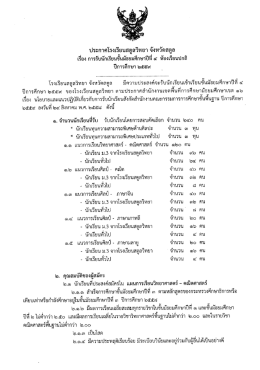 ประกาศโรงเรียนดีตูถิวิทยา จั้งหวัดสตูล