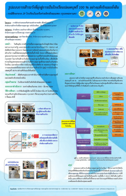 Page 1 r =4 ซ = =l - 4๕ โคมการ: การมีส่วนร่วมของครือข่ายอศกรคาทอลิก