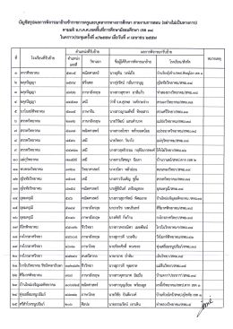 ม ะ ` ้ ตามมต อ.ก.ค.ค.เขตพนทึการศึกษามธยมศึกษา เข