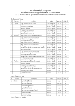 ผลการแข่งขันกิจกรรม Culture Shows