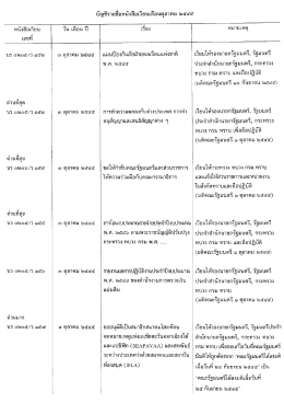 บัญชีรายชื่อหนังสือเวียน เดือนตุลาคม ๒๕๔๕