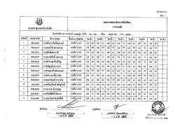 ผลการสอบภาคทฤษฏี (20