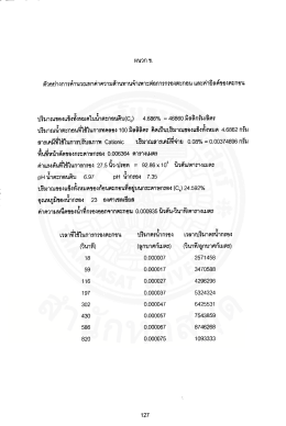 ตัวอย่างการค่ํานวณหาค่าความต้านทานจ๋าเพาะต&agrave;