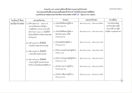 คลิกที่นี่เพื่ออ่าน