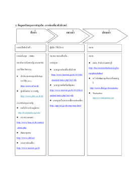 การท่องเที่ยวเชิงนิเวศน์ ต้นนํ้า กลางนํ้า ปลายนํ้า